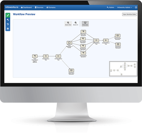 Infoworks Autonomous Data Engine gallery image