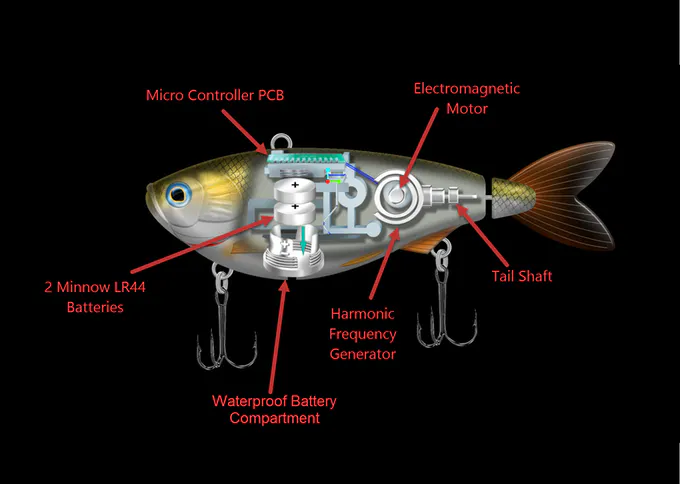 eMinnow Lures