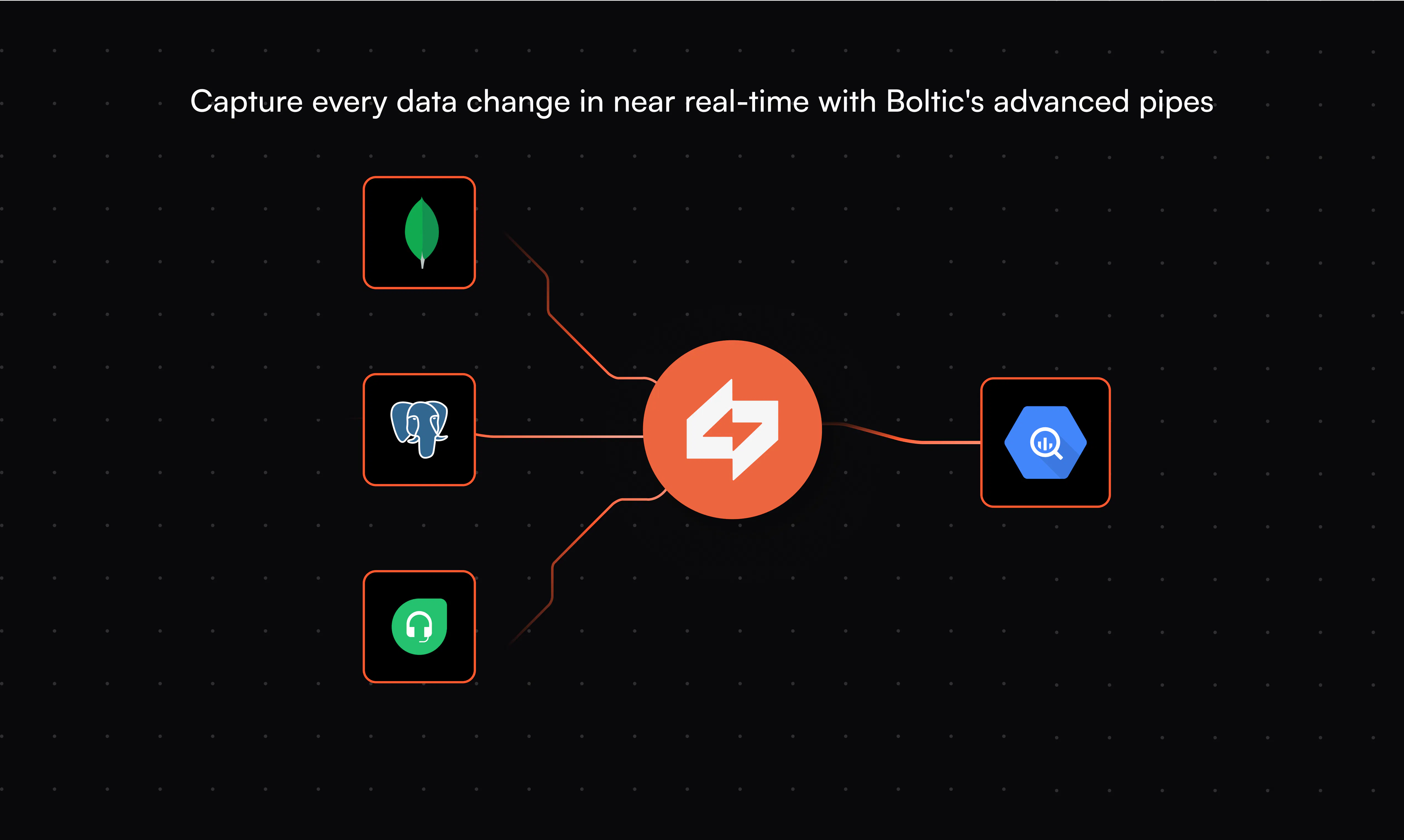 Boltic: AI-Powered Workflow & Automation for Enterprises | Product Hunt