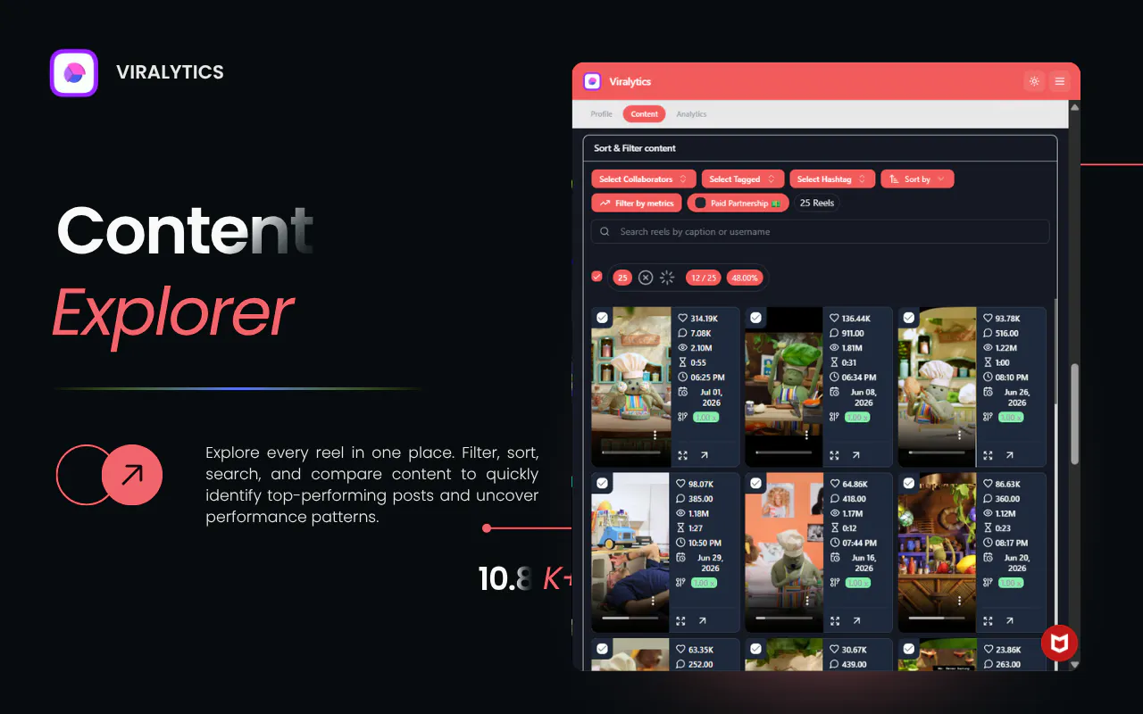 Viralytics gallery image