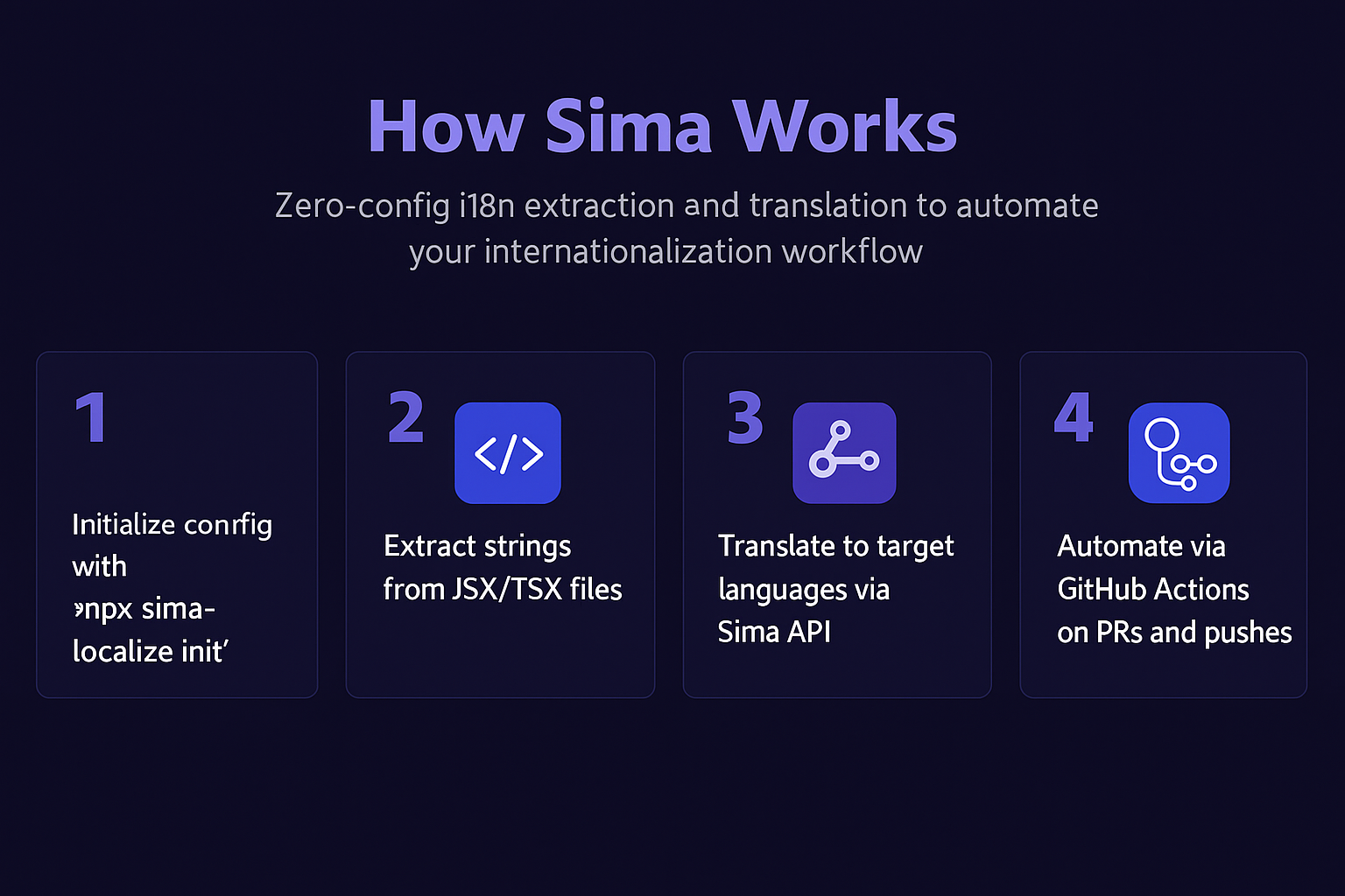Sima - Traduzione AI zero-config per gli sviluppatori media 3