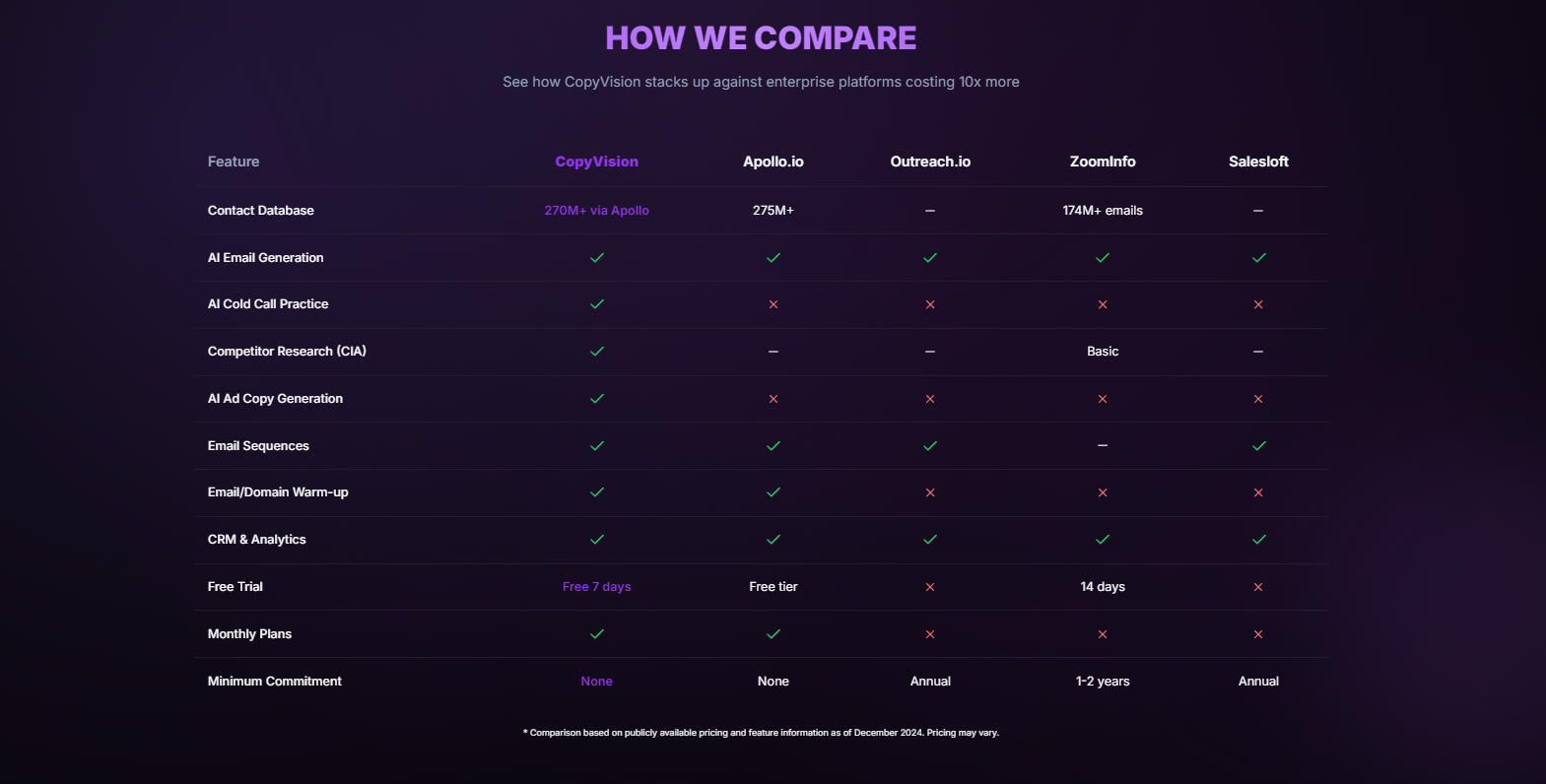 CopyVision | AI Copywriting Platform  gallery image