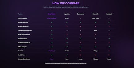 CopyVision | AI Copywriting Platform gallery image