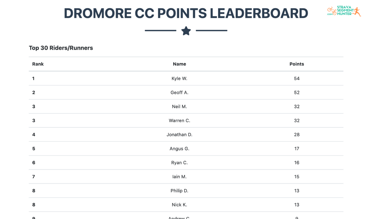 Strava Segment Hunter gallery image