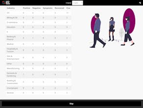 Let's Beat COVID - covidstatus.xyz gallery image