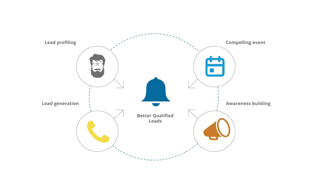 Compell gallery image