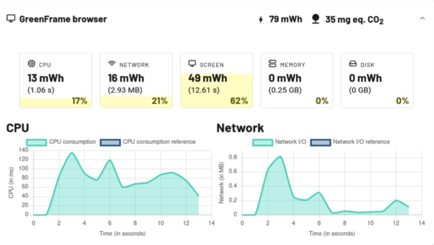 GreenFrame gallery image
