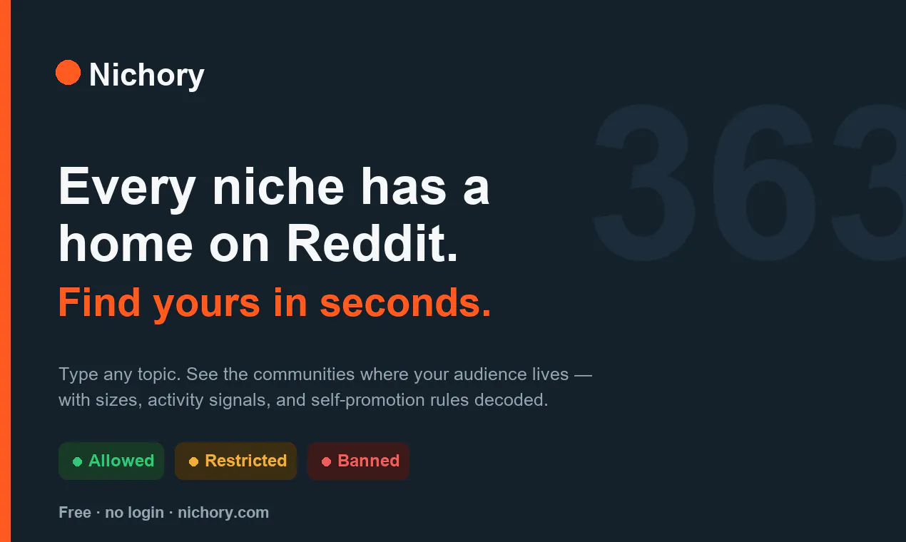 Nichory gallery image