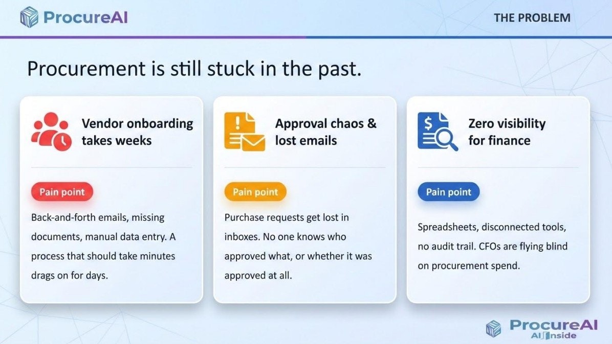 ProcureAI gallery image