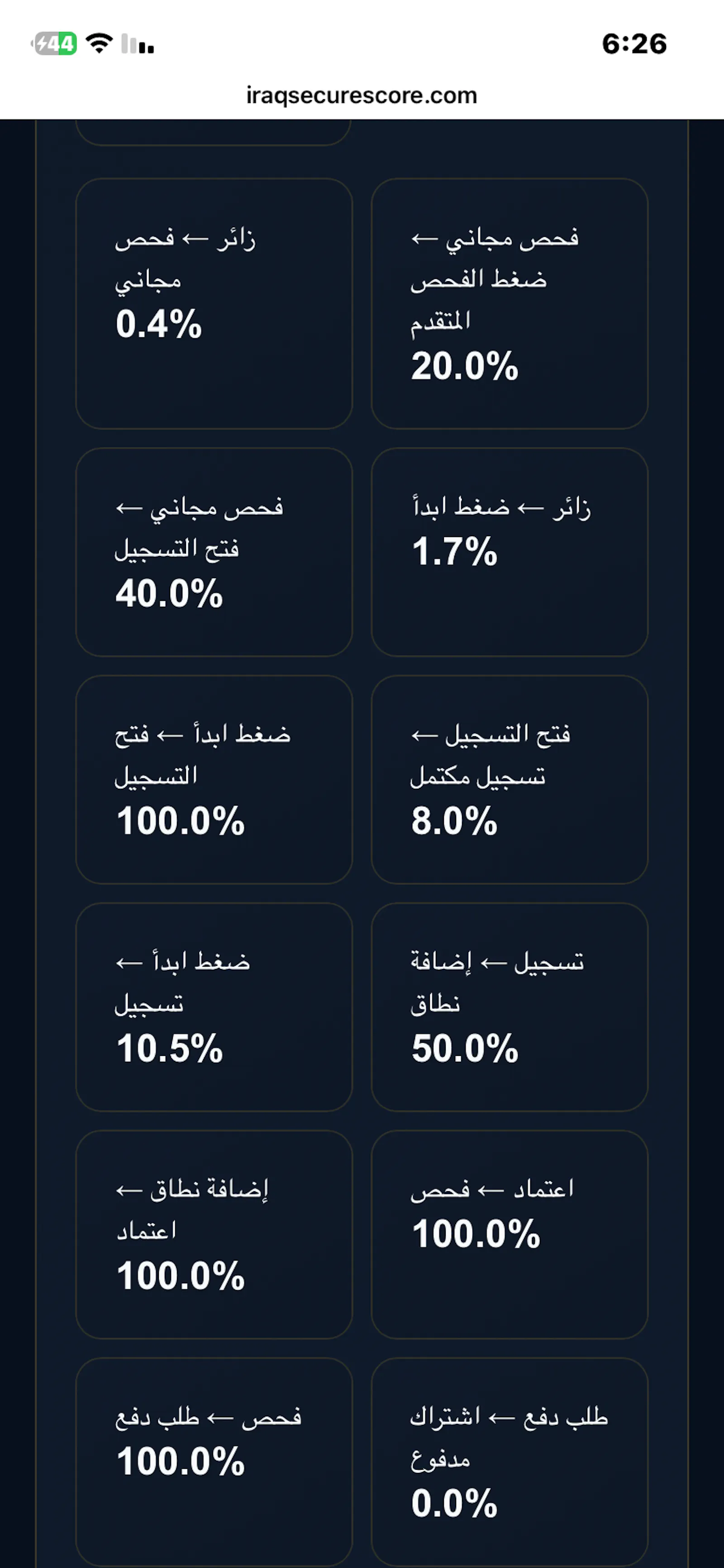 Iraq SecureScore screenshot 5