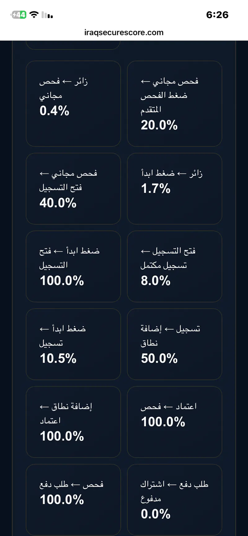 Iraq SecureScore screenshot 5