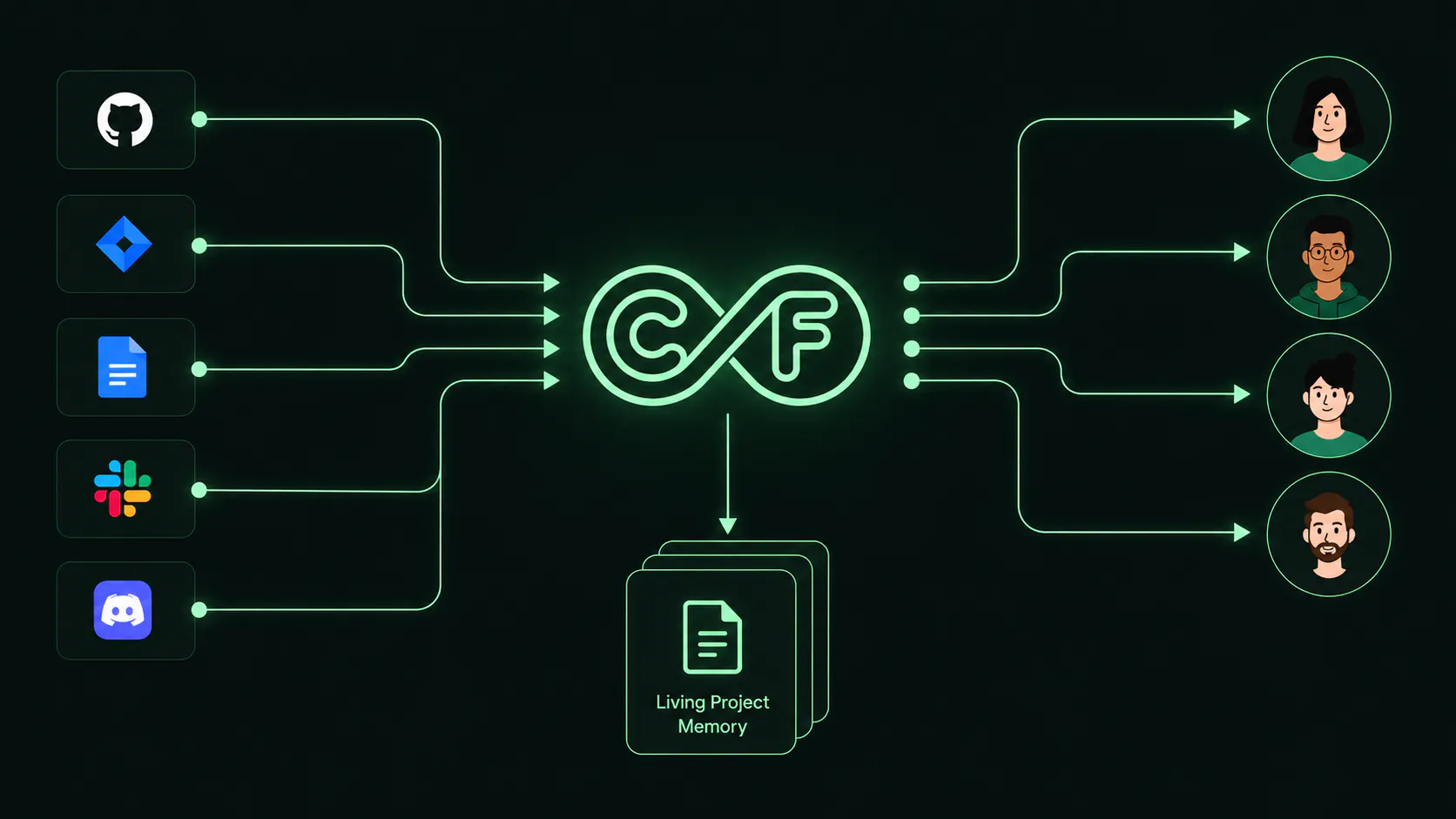 Context Flow gallery image