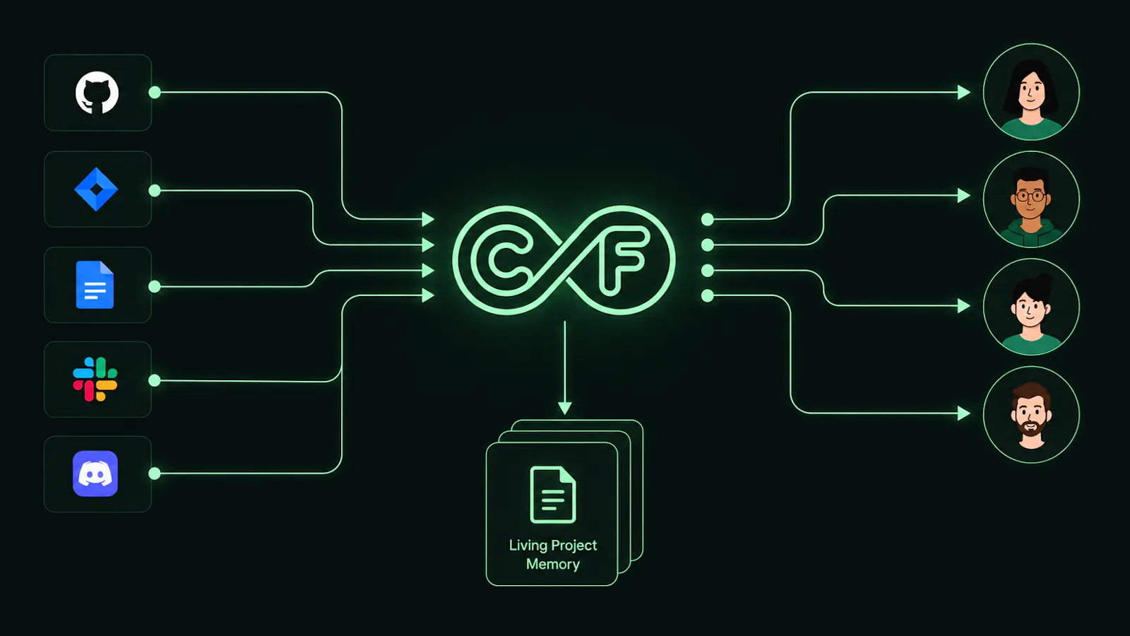 Context Flow screenshot 4
