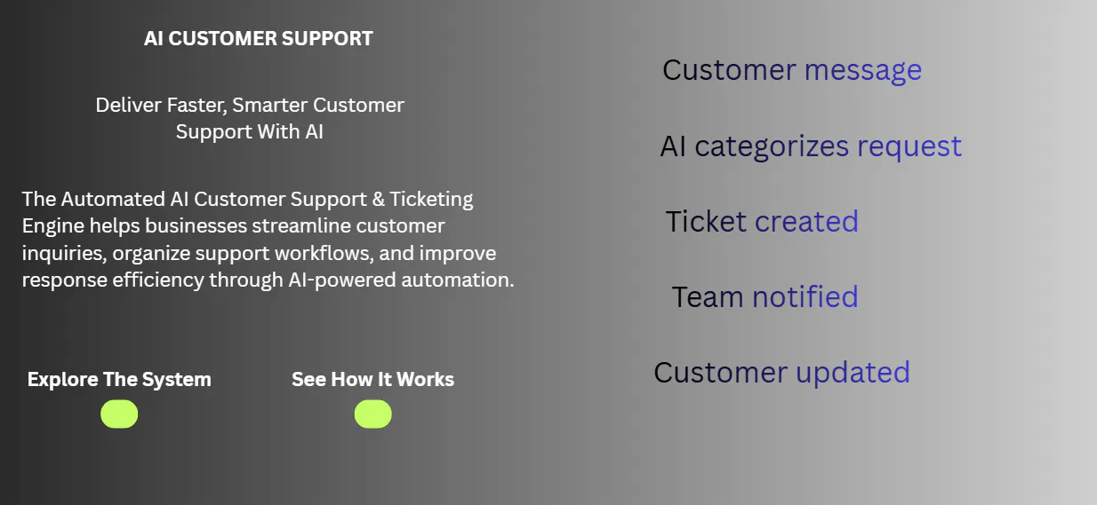 AI Customer Support & Ticketing Engine logo