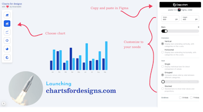 Charts for designs gallery image
