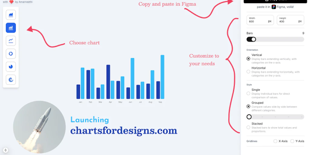 Charts for designs