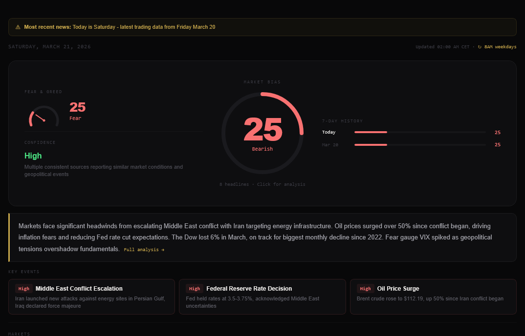 DailyBias  gallery image