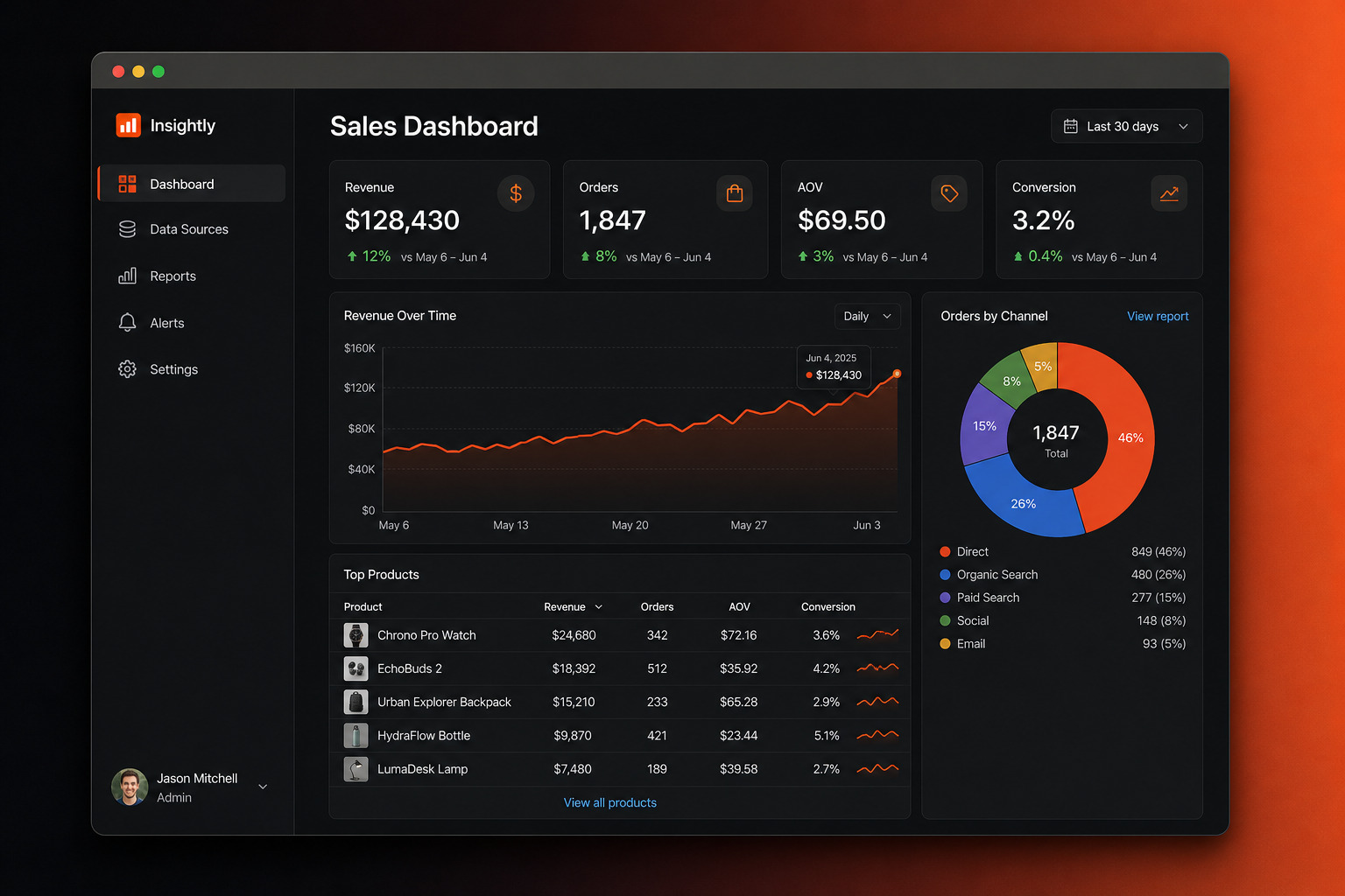 ImpactiInsights gallery image