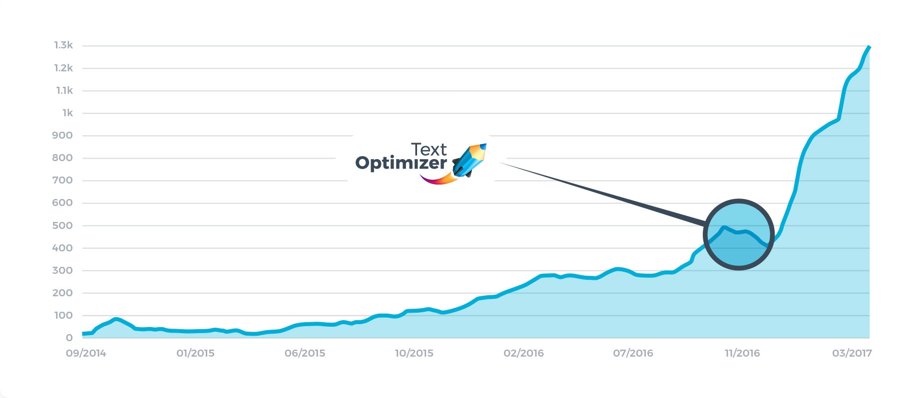Text Optimizer gallery image