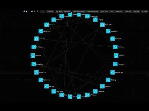 Graph More gallery image