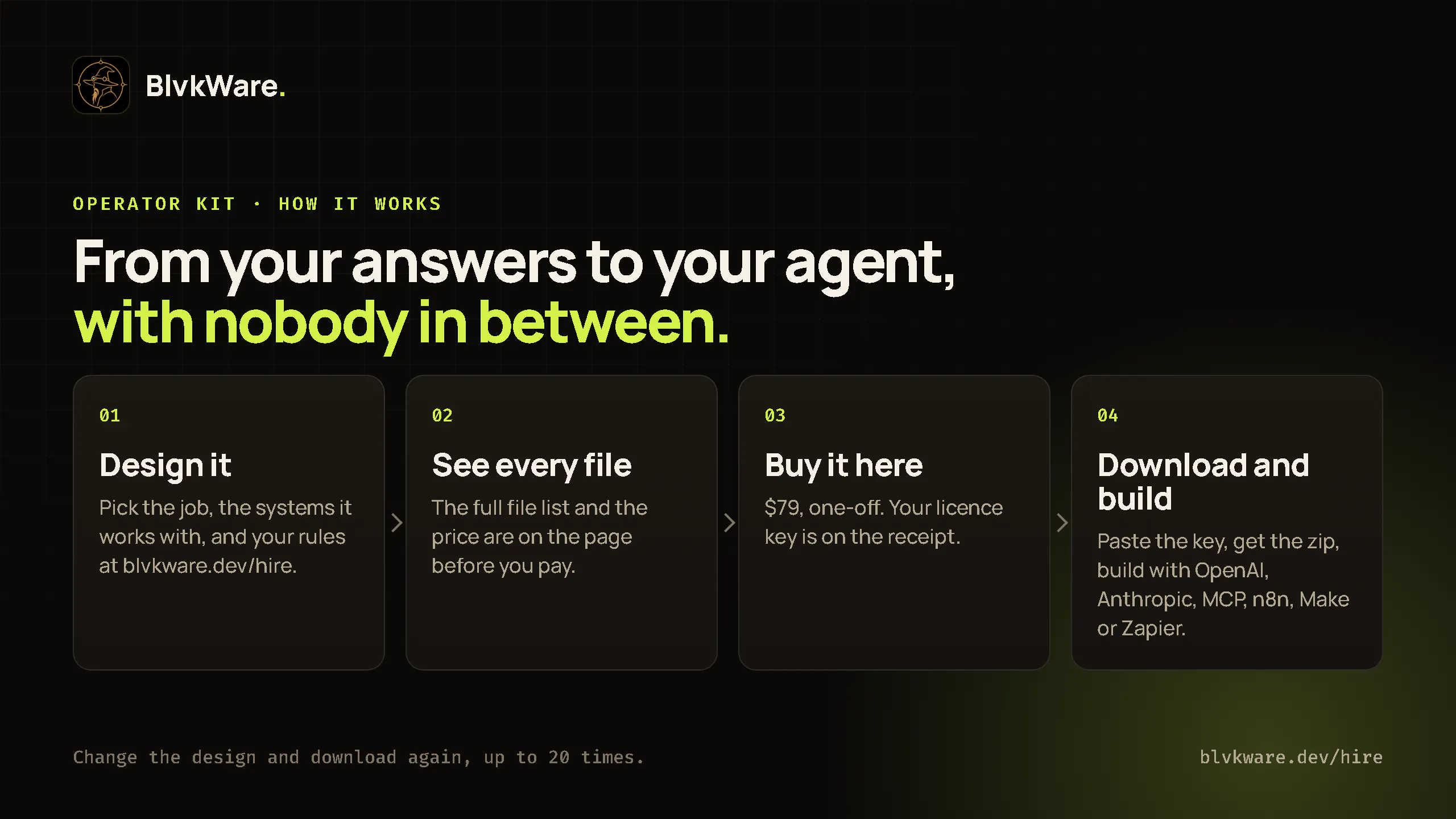 BlvkWare Agent Kits gallery image