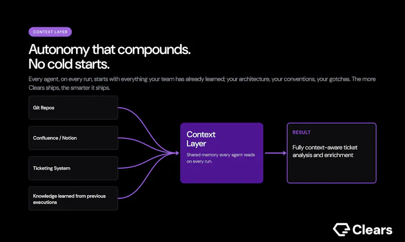Clears screenshot 5