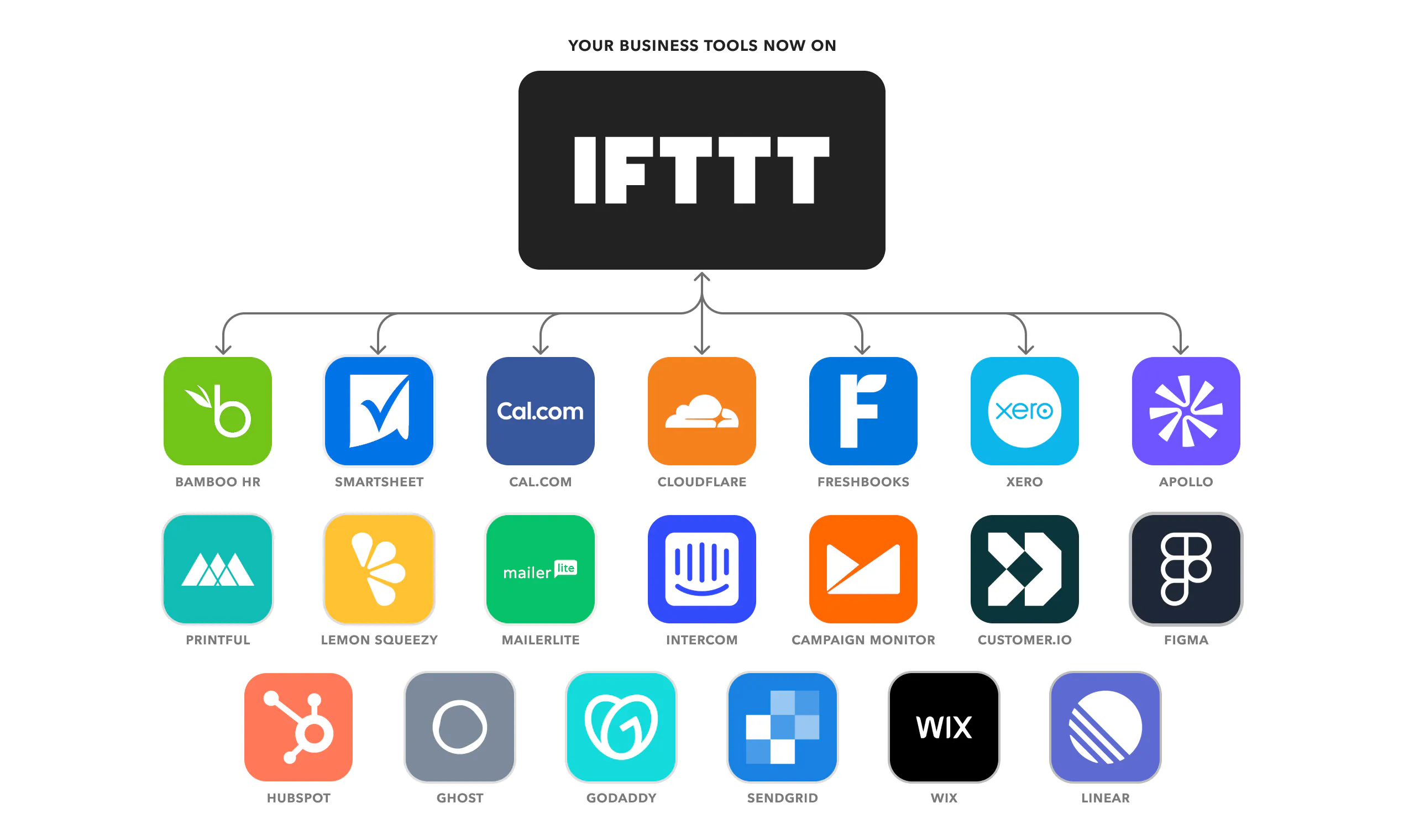 New small business tools by IFTTT screenshot