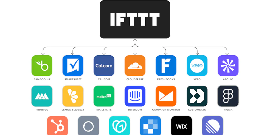 New small business tools by IFTTT