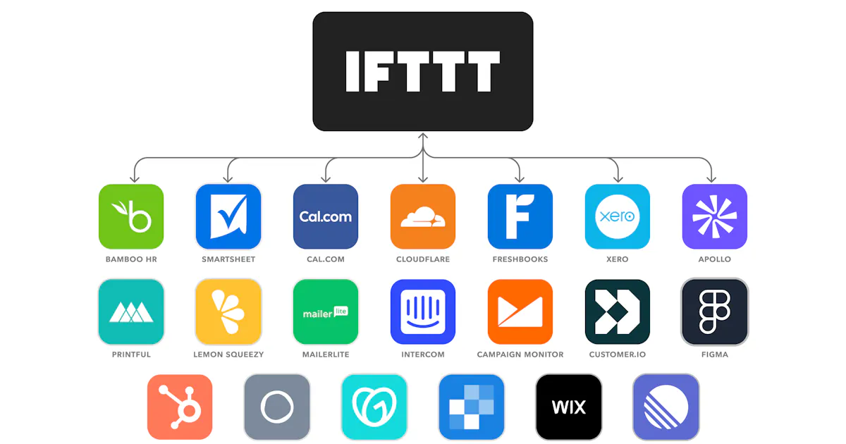 New small business tools by IFTTT