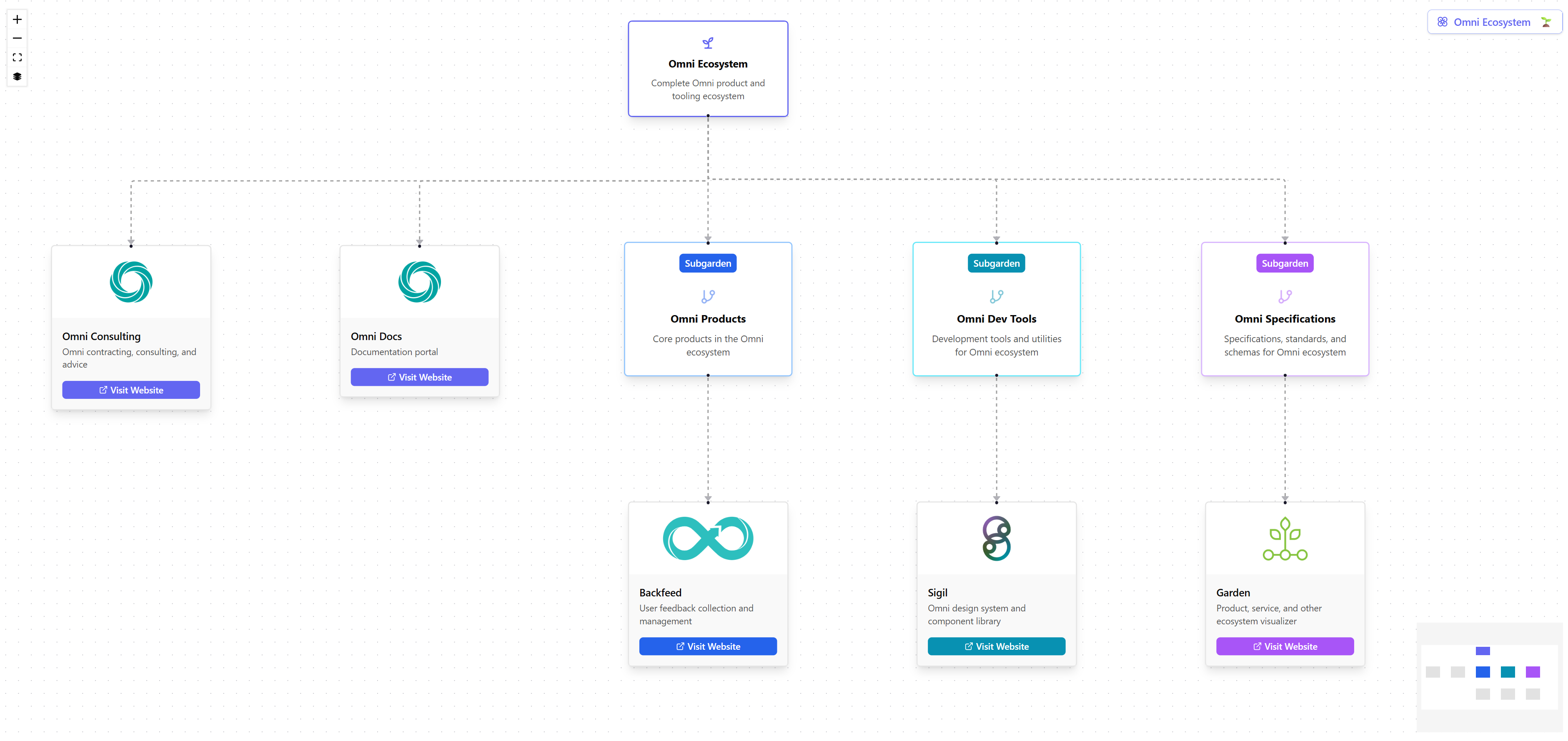 Garden gallery image