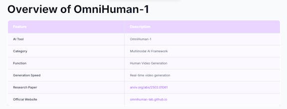 OmniHuman by ByteDance gallery image