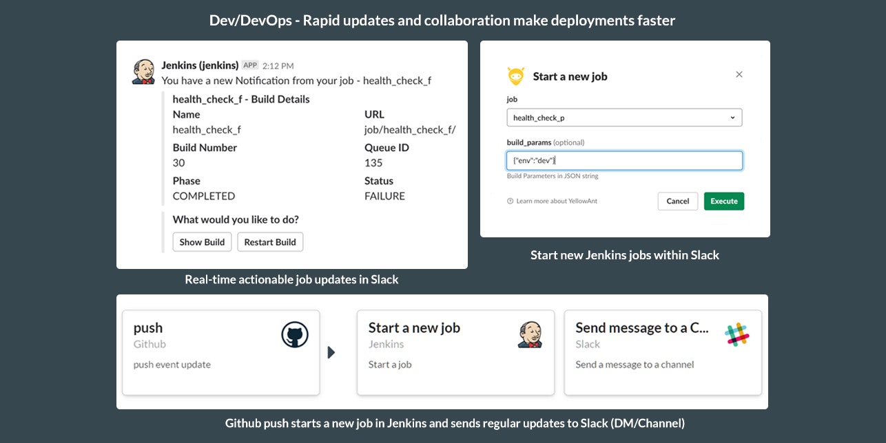 YellowAnt - ChatOps 2.0 for Slack gallery image