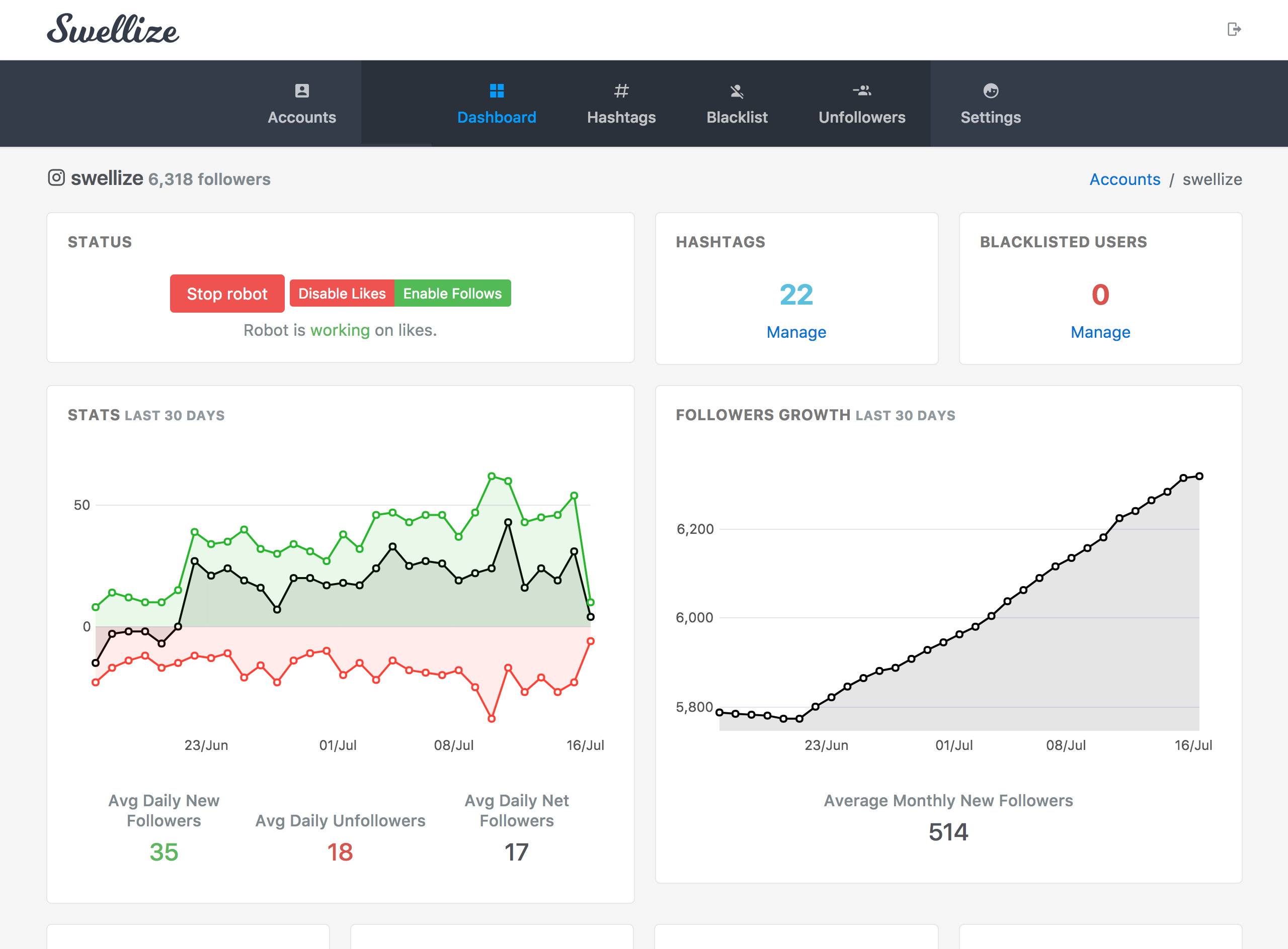 Swellize gallery image