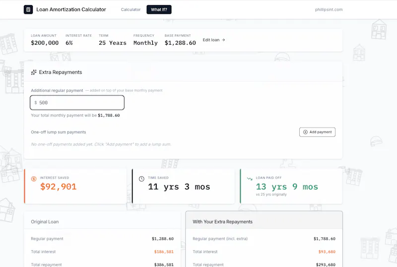 Loan Interest and Repayment Calculator  screenshot 2