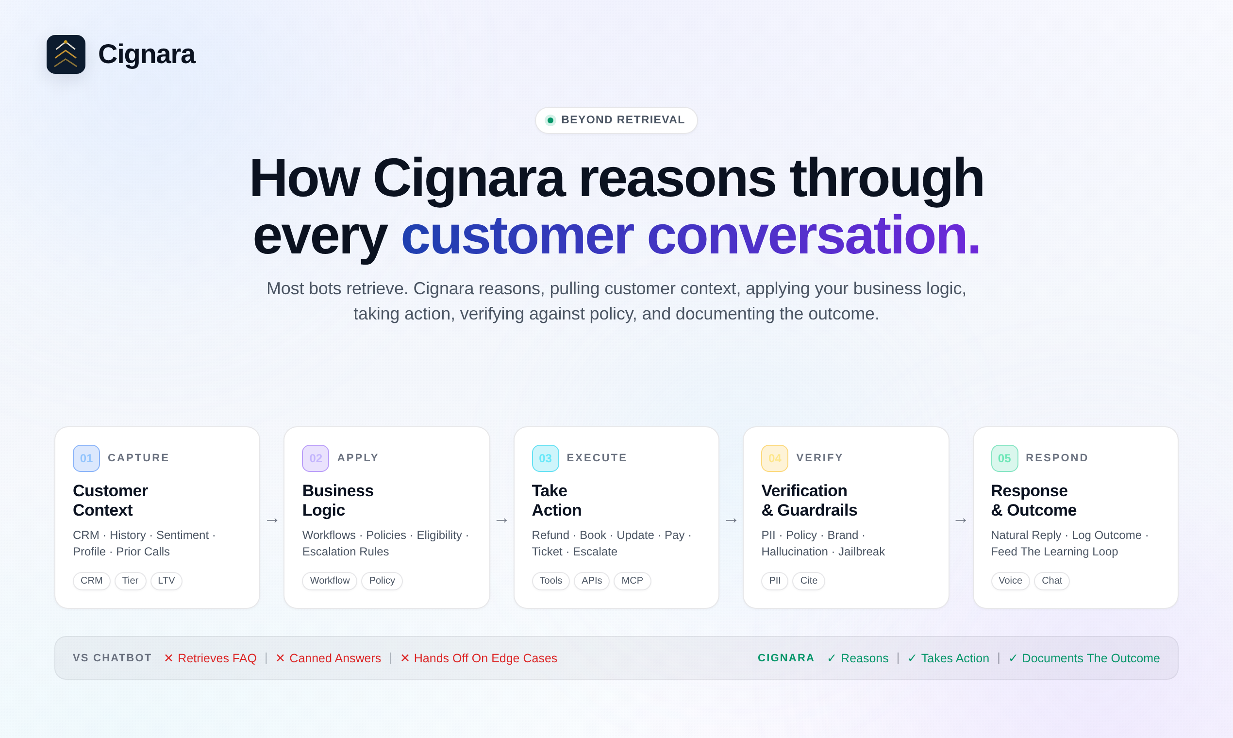 Cignara gallery image