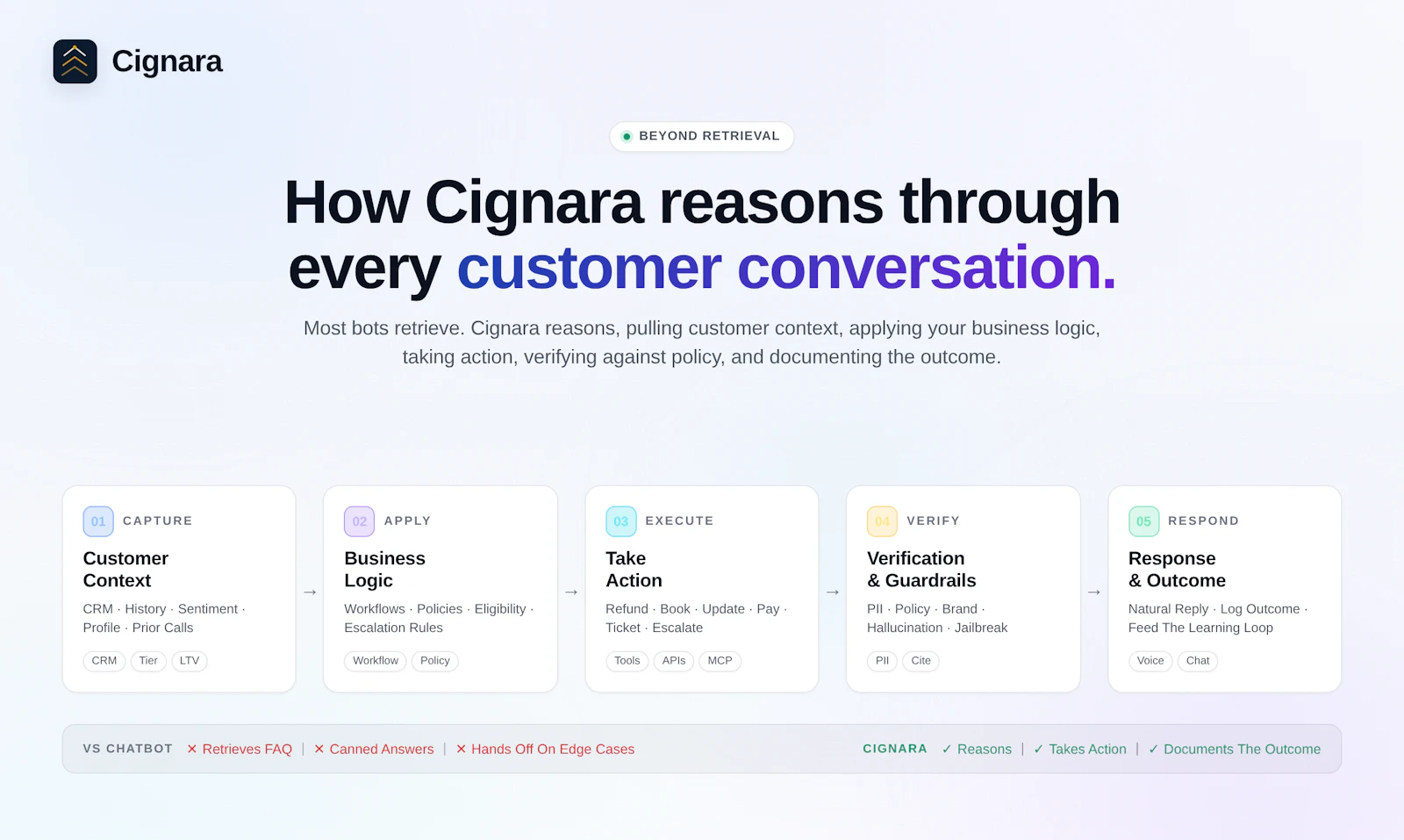 Cignara screenshot 5
