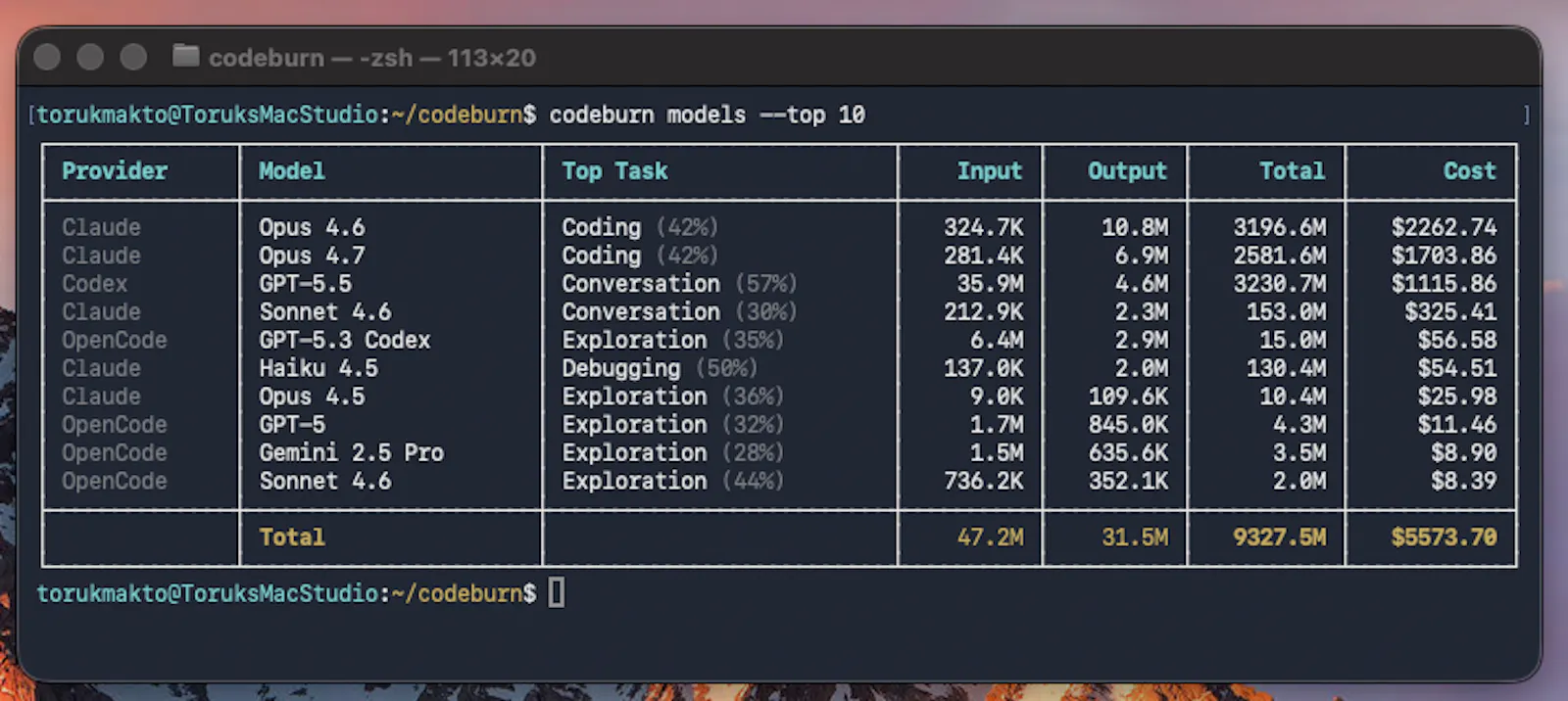 Codeburn screenshot 3