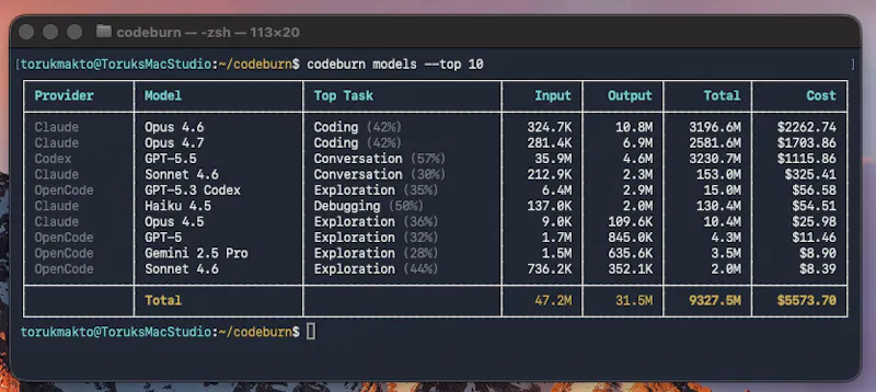 Codeburn screenshot 3