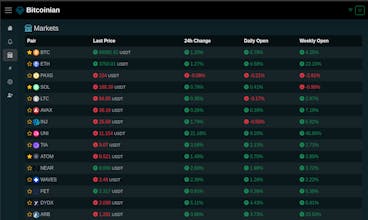 Bitcoinian - Crypto Market Scanner gallery image