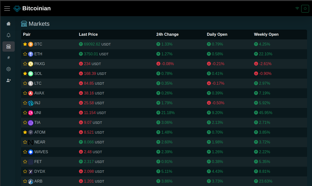 Bitcoinian - Scanner de mercado de criptografia media 3