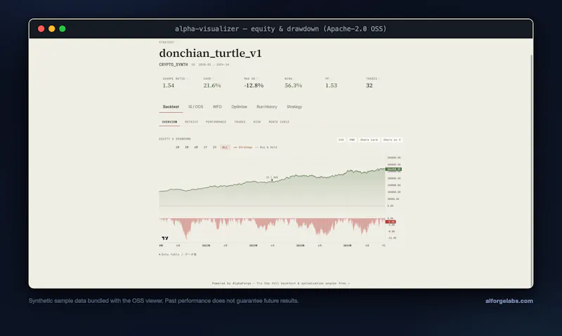 AlphaForge screenshot 4