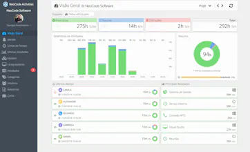 NeoCode Activities gallery image