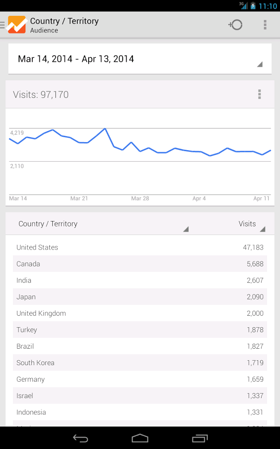 Google Analytics for Android gallery image