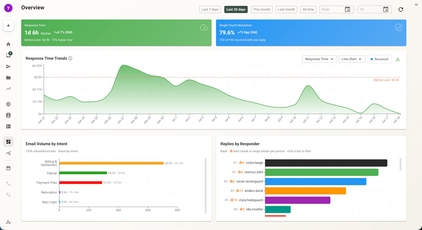 Lexii screenshot 4