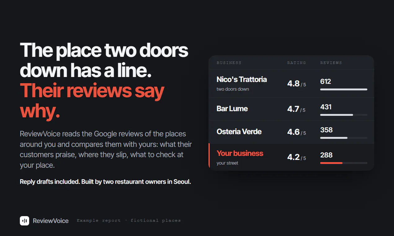 ReviewVoice gallery image