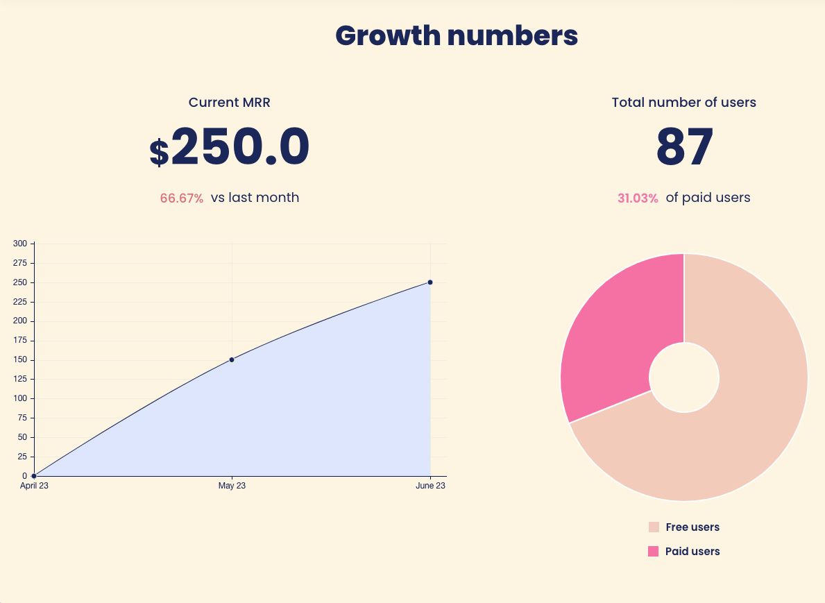 Mídia 4 de Buildinpublic.ai - Acelere seu caminho para o ajuste do mercado de produtos