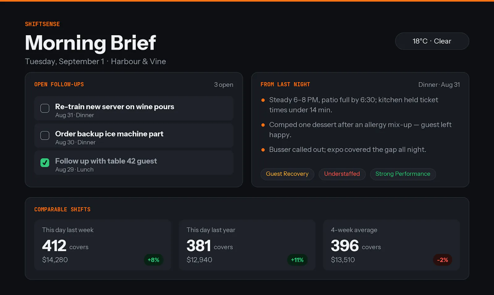 ShiftSense screenshot 3