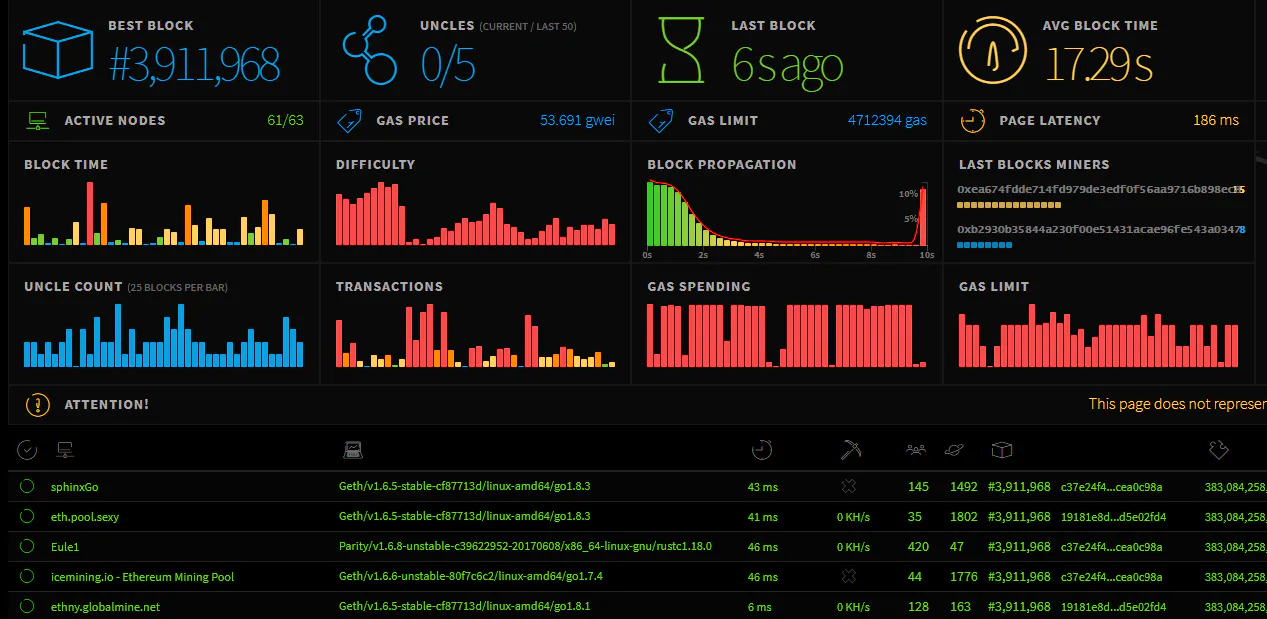 EthStats