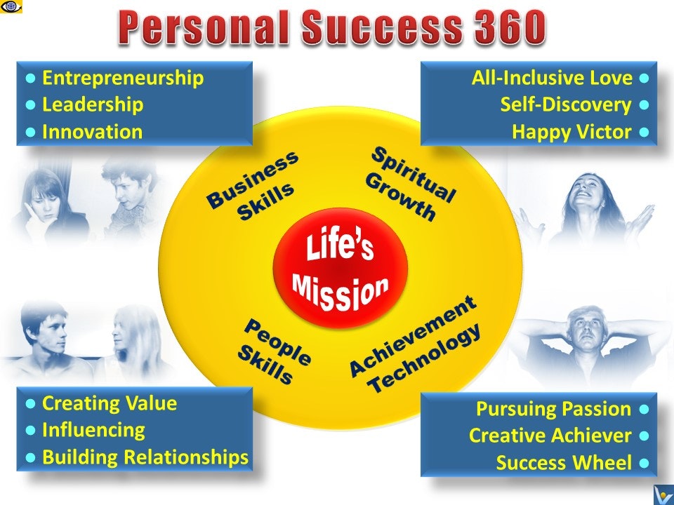 Personal Success 360