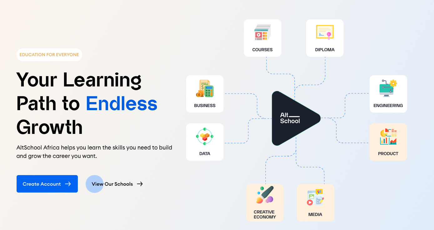 Altschool Africa медиа 1